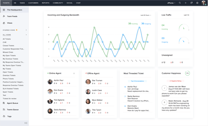 Top 5 Zendesk Alternatives - Zohodesk 2