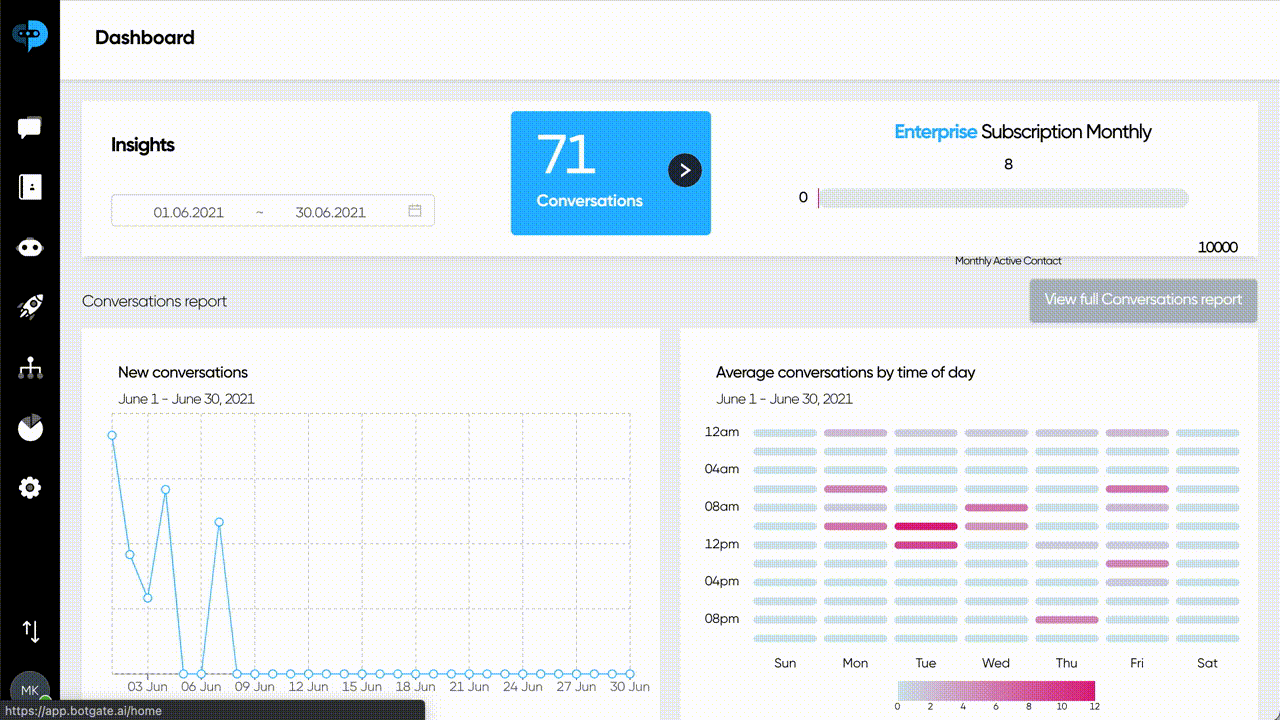 botgate-dashboard