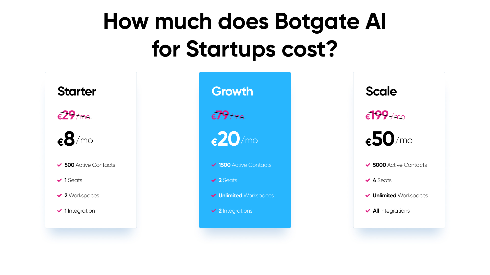 Botgate startup