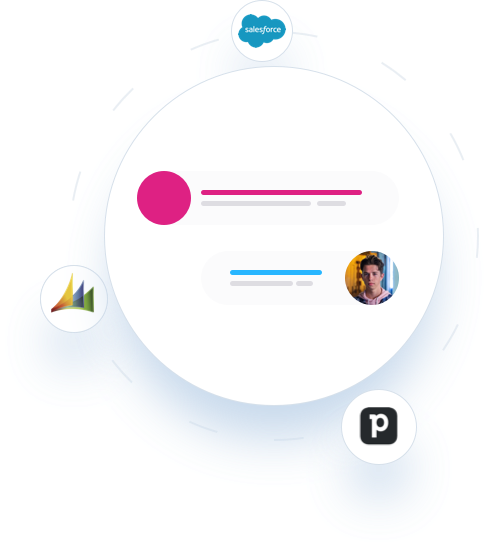 Salesforce Salesforce